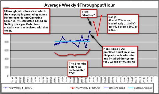 theory-of-constraints-3week-small.jpg