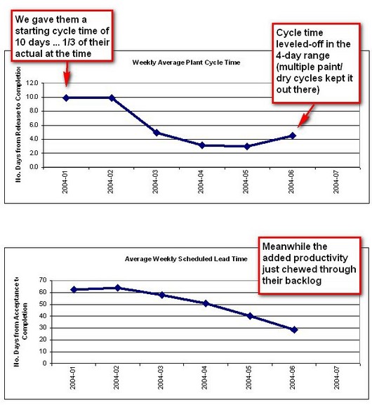 toc-impact-on-cycle-time-small.jpg