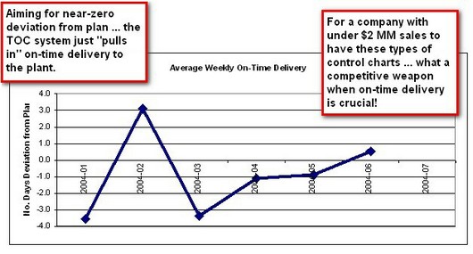 toc-impact-on-time-delivery-control-chart-small.jpg