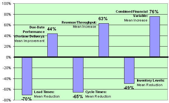 More Proof That Results Are Fast And Big Part 1 – Extraordinary 